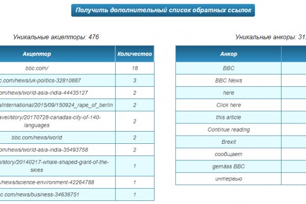 Кракен наркологический