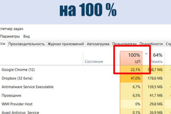 Список сайтов даркнета