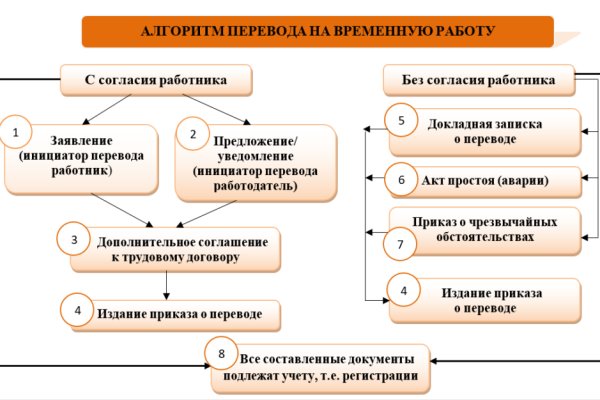 Кракен через тор браузер