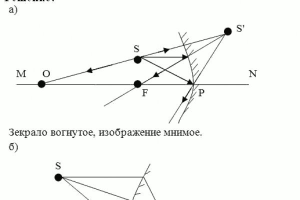 Кракен актуальная ссылка тор