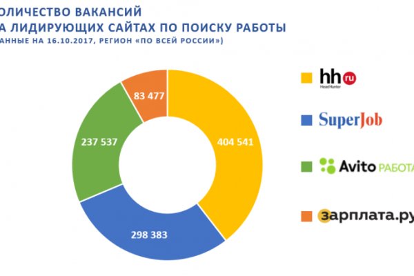 Как зайти на кракен дарк