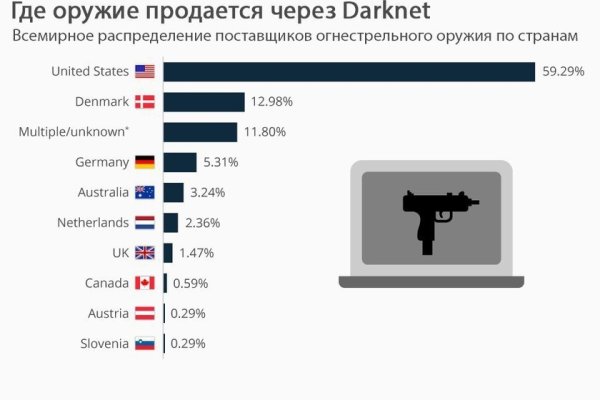 Кракен даркнет маркет плейс