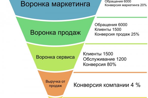 Kraken istand onion ссылка