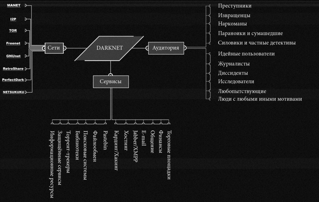 Kraken как найти ссылку